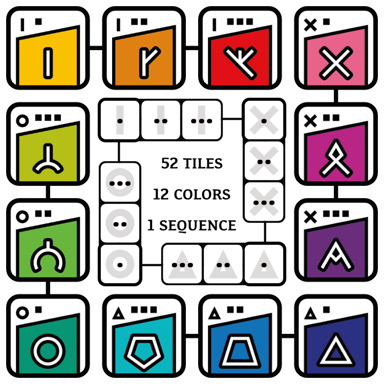 DORX Game Tile System a diagram of 12 tiles that each have one of four suits (Δ Ο Ι Χ), one to three pips, a unique symbol, and a position in a specific sequence.